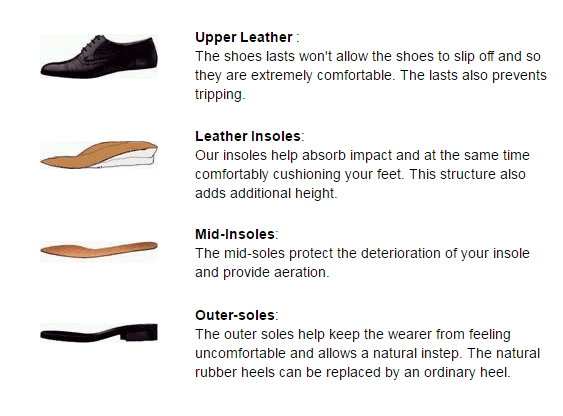 elevator shoes anatomical map